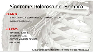Síndrome Doloroso del Hombro
II ETAPA
- CAUSA ARTICULAR: GLENOHUMERAL, ACROMIOCLAVICULAR.
- CAUSA EXTRARTICULAR.

III ETAP...