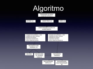 Algoritmo
 