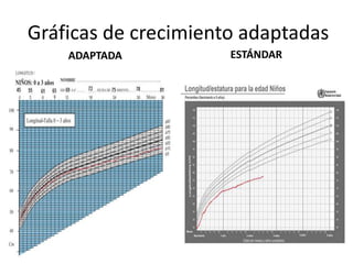 Gráficas de crecimiento adaptadas
ADAPTADA ESTÁNDAR
 