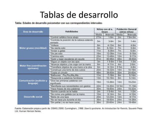 Tablas de desarrollo
 
