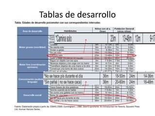 Tablas de desarrollo
 