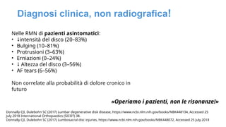 Disco Radiographics Comprehensive Clinical and Radiographic Diagnosis and Treatment of ...