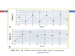 10catedra de clinica