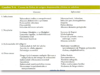 11catedra de clinica