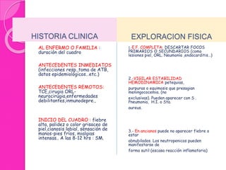 HISTORIA CLINICA 
AL ENFERMO O FAMILIA : 
duración del cuadro 
ANTECEDENTES INMEDIATOS 
(infecciones resp.,toma de ATB, 
datos epidemiológicos…etc.) 
ANTECEDENTES REMOTOS: 
TCE,cirugia ORL-neurocirugia, 
enfermedades 
debilitantes,inmunodepre., 
INICIO DEL CUADRO : fiebre 
alta, palidez o color grisaceo de 
piel,cianosis labial, sensación de 
manos-pies fríos, mialgias 
intensas.. A las 8-12 hrs : SM. 
EXPLORACION FISICA 
1.-E.F. COMPLETA: DESCARTAR FOCOS 
PRIMARIOS O SECUNDARIOS (como 
lesiones piel, ORL. Neumonía ,endocarditis…) 
2.-VIGILAR ESTABILIDAD 
HEMODINAMICA petequias, 
purpuras o equimosis que presagian 
meningococemia. (no 
exclusivas). Pueden aparecer con S . 
Pneumonia, H.I. o Sta. 
aureus. 
3.- En ancianos puede no aparecer fiebre o 
estar 
abnubilados. Los neutropenicos pueden 
manifestarse de 
forma sutil (escasa reacción inflamatoria) 
 