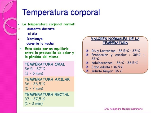 Factores Que Disminuyen La Temperatura Corporal es.slideshare.net