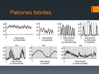 Patrones febriles
 
