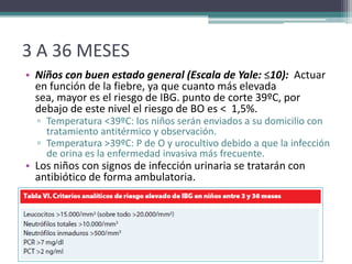 3 A 36 MESES
• Niños con buen estado general (Escala de Yale: ≤10): Actuar
  en función de la fiebre, ya que cuanto más elevada
  sea, mayor es el riesgo de IBG. punto de corte 39ºC, por
  debajo de este nivel el riesgo de BO es < 1,5%.
  ▫ Temperatura <39ºC: los niños serán enviados a su domicilio con
    tratamiento antitérmico y observación.
  ▫ Temperatura >39ºC: P de O y urocultivo debido a que la infección
    de orina es la enfermedad invasiva más frecuente.
• Los niños con signos de infección urinaria se tratarán con
  antibiótico de forma ambulatoria.
 