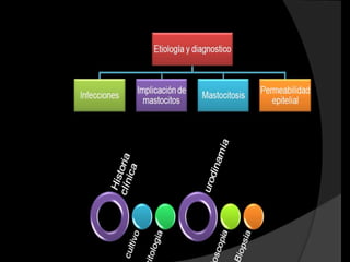 Bordetella
  pertussis




                  Clostridium
                     tetani

Corynebacterium
  diphtheriae
 