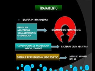 Fiebre, son
infrecuentes. A        No se
                                   Se contraindica
   nivel local    recomienda la
                                      en caso de
     puede         aplicación en
                                      reacciones
  presentarse     menores de 6
                                       alérgicas
dolor o eritema     semanas de
                                   severas previas.
                       vida.
      leve.
 