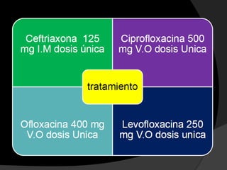 prolongación de la ulceración en el lugar donde se aplicó la vacuna.
 