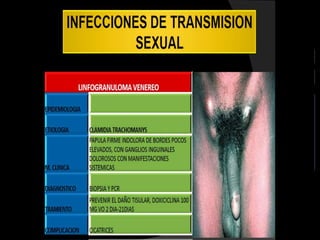 Rotarix  1 ml de rotavirus humano atenuado en células Vero.

RotaTeq  2 ml serotipos G1, G2, G3, G4, P1, producidos en células Vero.
 