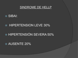 SINDROME DE HELLP

   SIBAI:

   HIPERTENSION LEVE 30%

   HIPERTENSIÓN SEVERA 50%

   AUSENTE 20%
 