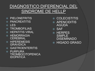 DIAGNOSTICO DIFERENCIAL DEL
        SINDROME DE HELLP
 PIELONEFRITIS         COLECISTITIS
 PANCREATITIS          APENCIDITIS
 LES                    AGUDA
 TROMBOFILIAS          SAF
 HEPATITIS VIRAL       HERPES
 HEMORRAGIA             SIMPLE
  CEREBRAL               DISEMINADO
 HIPEREMESIS           HIGADO GRASO
  GRAVIDICA
 GASTROENTERITIS
 PURPURA
  TROMBOCITOPENICA
  IDOPATICA
 