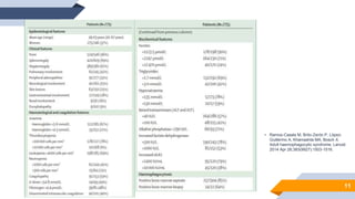 11
• Ramos-Casals M, Brito-Zerón P, López-
Guillermo A, Khamashta MA, Bosch X.
Adult haemophagocytic syndrome. Lancet.
2014 Apr 26;383(9927):1503-1516.
 