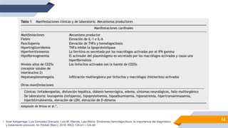 12
• Itziar Astigarraga, Luis Gonzalez-Granado, Luis M. Allende, Laia Alsina. Síndromes hemofagocíticos: la importancia del diagnóstico
y tratamiento precoces. An Pediatr (Barc). 2018; 89(2):124.e1---124.e8
 