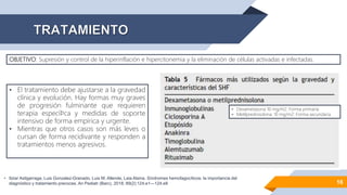 16
OBJETIVO: Supresión y control de la hiperinflación e hipercitonemia y la eliminación de células activadas e infectadas.
• El tratamiento debe ajustarse a la gravedad
clínica y evolución. Hay formas muy graves
de progresión fulminante que requieren
terapia especíﬁca y medidas de soporte
intensivo de forma empírica y urgente.
• Mientras que otros casos son más leves o
cursan de forma recidivante y responden a
tratamientos menos agresivos.
• Itziar Astigarraga, Luis Gonzalez-Granado, Luis M. Allende, Laia Alsina. Síndromes hemofagocíticos: la importancia del
diagnóstico y tratamiento precoces. An Pediatr (Barc). 2018; 89(2):124.e1---124.e8
• Dexametasona 10 mg/m2: Forma primaria
• Metilprednisolona: 10 mg/m2: Forma secundaria
 