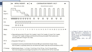 18
• La Rosée P, Horne A, Hines M, von
Bahr Greenwood T, Machowicz R,
Berliner N et al. Recomendaciones
para el manejo de la linfohistiocitosis
hemofagocítica en
adultos. Sangre. 2019; 133 (23):
2465-2477.
 