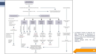 20
• La Rosée P, Horne A, Hines M, von
Bahr Greenwood T, Machowicz R,
Berliner N et al. Recomendaciones
para el manejo de la linfohistiocitosis
hemofagocítica en
adultos. Sangre. 2019; 133 (23):
2465-2477.
 