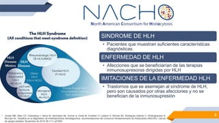 3
3
SINDROME DE HLH
• Pacientes que muestran suficientes características
diagnósticas.
ENFERMEDAD DE HLH
• Afecciones que se beneficiarían de las terapias
inmunosupresoras dirigidas por HLH
IMITACIONES DE LA ENFERMEDAD HLH
• Trastornos que se asemejan al síndrome de HLH,
pero son causados ​​por otras afecciones y no se
benefician de la inmunosupresión
• Jordan MB, Allen CE, Greenberg J, Henry M, Hermiston ML, Kumar A, Hines M, Eckstein O, Ladisch S, Nichols KE, Rodriguez-Galindo C, Wistinghausen B,
McClain KL. Desafíos en el diagnóstico de linfohistiocitosis hemofagocítica: recomendaciones del Consorcio Norteamericano de Histiocitosis (NACHO). Cáncer
de sangre pediatra. Noviembre de 2019; 66 (11): e27929.
 