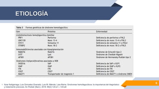 6
• Itziar Astigarraga, Luis Gonzalez-Granado, Luis M. Allende, Laia Alsina. Síndromes hemofagocíticos: la importancia del diagnóstico
y tratamiento precoces. An Pediatr (Barc). 2018; 89(2):124.e1---124.e8
 