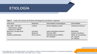 7
• Itziar Astigarraga, Luis Gonzalez-Granado, Luis M. Allende, Laia Alsina. Síndromes hemofagocíticos: la importancia del diagnóstico
y tratamiento precoces. An Pediatr (Barc). 2018; 89(2):124.e1---124.e8
 