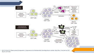 9
• Kim YR, Kim DY. Estado actual del diagnóstico y tratamiento de la linfohistiocitosis hemofagocítica en adultos. Blood Res. 30 de abril de 2021;
56 (S1): S17-S25.
 