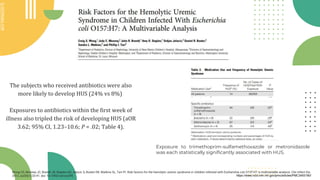 SLIDESMANIA.COM
SLIDESMANIA.COM
The subjects who received antibiotics were also
more likely to develop HUS (24% vs 8%)
Exp...