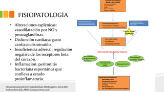 FISIOPATOLOGÍA
Hepatorenalsyndrome NatashaShah,MD,RogelioG.Silva,MD,
AndrewKowalski,MD,ChaitanyaDesai,2016
• Alteraciones esplénicas:
vasodilatación por NO y
prostaglandinas.
• Disfunción cardiaca: gasto
cardiaco disminuido.
• Insuficiencia adrenal: regulación
negativa de los receptores beta
del corazón.
• Inflamación: peritonitis
bacteriana espontánea que
conlleva a estado
proinflamatorio.
 
