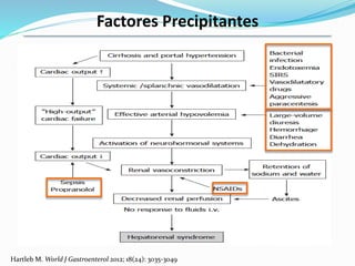 Factores Precipitantes
Hartleb M. World J Gastroenterol 2012; 18(24): 3035-3049
 