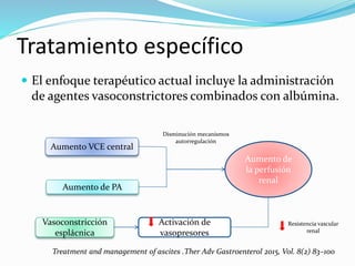 Tratamiento específico
 El enfoque terapéutico actual incluye la administración
de agentes vasoconstrictores combinados con albúmina.
Treatment and management of ascites .Ther Adv Gastroenterol 2015, Vol. 8(2) 83–100
Aumento VCE central
Aumento de PA
Aumento de
la perfusión
renal
Disminución mecanismos
autorregulación
Activación de
vasopresores
Vasoconstricción
esplácnica
Resistencia vascular
renal
 