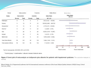 Mitra K Nadim, Et al. Hepatorenal syndrome: the 8 th international consensus conference of the Acute Dialysis Quality Initiative (ADQI) Group. Critical
Care 2012, 16:R23
 