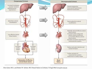 Pere Ginès, M.D., and Robert W. Schrier, M.D. Renal Failure in Cirrhosis. N Engl J Med 2009;361:1279-90.
 