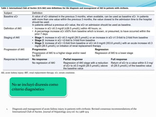 No se incluyó diuresis como
criterio diagnóstico
1. Diagnosis and management of acute kidney injury in patients with cirrhosis: Revised consensus recommendations of the
International Club of Ascites. Journal of Hepatology 2015 vol. 62 j 968–974
 