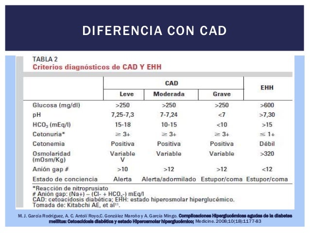 Sindrome hiperosmolar hiperglicemico (shh)