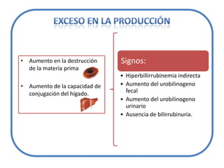 CARACTERÍSTICAS DE LA BILIRRUBINADIRECTA.
