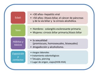 Exceso en la producciónAumento en la destrucción de la materia primaAumento de la capacidad de conjugación del hígado. 