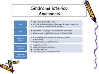 Sindrome icterico
Anamnesis
 