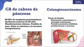 Colangiocarcinoma
■ 80-90% de neoplasias periampulares.
■ Incidencia mayores de 60 años.
■ Manifestaciones clinicas. Perdida de
peso, Dolor se relaciona a la invasion
retroperitoneal.
Tumor de klatskin.
§ Relacionado a parasitosis y a
colangitis esclerosante.
§ Pacientes presentan debilidad,
perdida de peso y anorexia.
CA de cabeza de
páncreas
23%
 