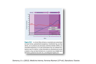 Domarus, A. v. (2012). Medicina interna, Farreras-Rozman (17ª ed.). Barcelona: Elsevier. 
 