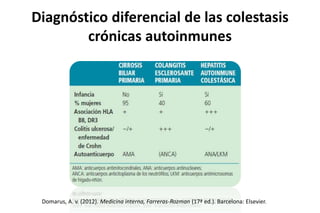 Diagnóstico diferencial de las colestasis 
crónicas autoinmunes 
Domarus, A. v. (2012). Medicina interna, Farreras-Rozman (17ª ed.). Barcelona: Elsevier. 
 