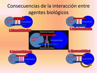 Consecuencias de la interacción entre
         agentes biológicos
Agente                                                                         Agente
            Hospedador                                                         vivo     Hospedador
vivo



                                  Mecanismos de agresión


                         Agente
                                                                  Hospedador

                                        Mecanismos
                         vivo


                                                     de evasión
                                  Mecanismos de defensa




   Agente                                                                      Agente
               Hospedador                                                      vivo     Hospedador
   vivo
 