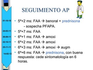 SEGUIMIENTO AP 5ª+2 ms: FAA    benoral +  prednisona - sospecha PFAPA. 5ª+7 ms: FAA 6ª+1 ms: FAA    amoxi 6ª+2 ms: FAA    amoxi 6ª+3 ms: FAA    amoxi    augm 6ª+6 ms: FAA     prednisona , con buena respuesta: cede sintomatología en 6 horas. 01-10-10 24-03-11 26-09-11 22-10-11 14-02-12 25-11-11 