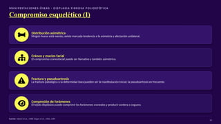 M A N I F E S TAC I O N E S Ó S EA S · D I S P L A S I A F I B R O SA P O L I O S TÓT I C A
Compromiso esquelético (I)
Distribución asimétrica
Ningún hueso está exento; existe marcada tendencia a la asimetría y afectación unilateral.
Cráneo y macizo facial
El compromiso craneofacial puede ser llamativo y también asimétrico.
Fractura y pseudoartrosis
La fractura patológica o la deformidad ósea pueden ser la manifestación inicial; la pseudoartrosis es frecuente.
Compresión de forámenes
El tejido displásico puede comprimir los forámenes craneales y producir sordera o ceguera.
Fuente: Viljoen et al., 1988; Nager et al., 1982, 1984
10
 