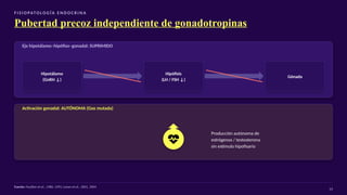 F I S I O PATO LO G Í A E N D O C R I N A
Pubertad precoz independiente de gonadotropinas
Eje hipotálamo–hipófiso–gonadal: SUPRIMIDO
Hipotálamo
(GnRH ↓)
Hipófisis
(LH / FSH ↓)
Gónada
Activación gonadal: AUTÓNOMA (Gsα mutada)
Producción autónoma de
estrógenos / testosterona
sin estímulo hipofisario
Fuente: Feuillan et al., 1986, 1991; Laven et al., 2001, 2004
14
 