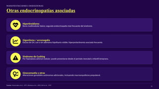 M A N I F E S TAC I O N E S E N D O C R I N A S
Otras endocrinopatías asociadas
Hipertiroidismo
Bocio multinodular tóxico; segunda endocrinopatía más frecuente del síndrome.
Gigantismo / acromegalia
Exceso de GH, con o sin adenoma hipofisario visible; hiperprolactinemia asociada frecuente.
Síndrome de Cushing
Por hiperplasia adrenal nodular; puede presentarse desde el periodo neonatal o infantil temprano.
Ginecomastia y otras
Alteraciones gonadales autónomas adicionales, incluyendo macroorquidismo prepuberal.
Fuente: Mastorakos et al., 1997; Akintoye et al., 2002; Kirk et al., 1999
15
 