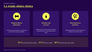 C UA D R O C L Í N I CO
La tríada clínica clásica
Displasia fibrosa
poliostótica
Compromiso óseo asimétrico, con tendencia a
la deformidad y fractura patológica.
Manchas café
con leche
Pigmentación cutánea de bordes irregulares
(“costa de Maine”), suele respetar la línea
media.
Pubertad precoz
periférica
GnRH-independiente; la endocrinopatía más
frecuente, sobre todo en niñas.
24 %presenta la tríada completa · 33 %presenta 2 signos · 40 %presenta solo 1 signo aislado
Fuente: Lumbroso, Paris & Sultan, 2004 (n = 113 pacientes)
9
 