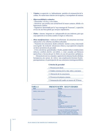 - Vómitos: su aparición es habitualmente paralela a la instauración de la
                cefalea. No suelen tener relación con la ingesta y sí acompañarse de nauseas.

              - Hipersensibilidad a estímulos:
                - Sensoriales: a la luz y a los ruidos.
                - Sensitivas: que justifica una actitud hostil al menor contacto, debido a la
                hiperestesia cutánea.
                - Vegetativas: demostrable por la “raya meningea de Trousseau”, o aparición
                al roce de una línea pálida que enrojece rápidamente.

              - Fiebre: síntoma integrante no indispensable de este síndrome, pero que
                cuya aparición es la norma cuando el origen es infeccioso.

              - Otras manifestaciones: traducen el sufrimiento de estructuras nerviosas
                subyacentes a las cubiertas encefálicas afectadas:
                - Trastornos de consciencia: desde confusión mental a coma, relacionado
                con el grado de evolución del proceso clínico y cuya aparición comporta
                un factor pronóstico de gravedad.
                - Crisis convulsivas: generalizadas o focales, pueden indicar complicaciones
                (absceso cerebral, arteritis con infarto...), estar causadas por fármacos
                (penicilina) o favorecida por la fiebre en caso de pacientes epilépticos.
                - Afectación de nervios craneales o aparición de síntomas focales (disfasia,
                hemiparesia, etc): ponen de relieve una complicación (lesiones focales
                parenquimatosas o la participación de esas estructuras (meningoencefalitis).

                                            Criterios de gravedad
                                            1. Presencia de shock
                                            2. Edades extremas de la vida, niños y ancianos
                                            3. Alteración de la consciencia
                                            4. Presencia de púrpura cutanea
                                            5. Instauración del cuadro en menos de 24 horas


              TABLA 1                       PRESENTACIÓN SEGUN EDADES
                Edad                                     Síntoma

                Adultos y niños mayores                  Fiebre
                                                         Vómitos
                                                         Cefalea
                                                         Rigidez de nuca
                                                         Infección respiratoria previa

                Niños (3 meses a 2 años )                Fiebre
                                                         Vómitos
                                                         Irritabilidad o apatía
                                                         Convulsiones
                                                         Llanto
                                                         La rigidez de nuca puede estar ausente
                                                         Abombamiento de fontanelas

                Ancianos                                 Los signos de inflamación meníngea pueden
                                                         estar o no presentes (ej: puede no existir
                                                         fiebre), en cambio pueden existir síntomas
                                                         insidiosos como confusión y embotamiento



2 de 10


          PLAN ANDALUZ DE URGENCIAS Y EMERGENCIAS
 