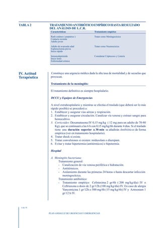 TABLA 2       TRATAMIENTO ANTIBIÓTICO EMPÍRICO HASTA RESULTADO
              DEL ANÁLISIS DE L.C.R.
               Características                       Tratamiento empírico

               Rash cutáneo ( purpúrico )            Tratar como Meningocócica
               Contacto reciente
               Adulto joven

               Adulto de avanzada edad               Tratar como Neumocócica
               Esplenectomía previa
               Inicio rápido

               Inmunodeprimido                       Considerar Criptococo y Listeria
               Inicio lento
               Enfermedad crónica




IV. Actitud    Constituye una urgencia médica dada la alta tasa de mortalidad y de secuelas que
Terapéutica    provocan.

               Tratamiento de la meningitis:

               El tratamiento definitivo es siempre hospitalario.

               DCCU y Equipos de Emergencias

               A nivel extrahospitalario y mientras se efectúa el traslado (que deberá ser lo más
               rápido posible) se procederá a:
               1. Establecer y asegurar vías aéreas y respiración.
               2. Establecer y asegurar circulación. Canalizar vía venosa y extraer sangre para
                  hemocultivo.
               3. Corticoides: Dexamatasona IV 0,15 mg/kg ( 12 mg para un adulto de 70-80
                  Kg), que se continuará a las 6 h con 0,15 mg/kg/6h durante 4 días. Si el traslado
                  tiene una duración superior a 30 min se añadirán Antibióticos de forma
                  empírica (ver en tratamiento hospitalario).
               4. Tratar shock si existe.
               5. Tratar convulsiones si existen: midazolam o diazepam.
               6. Evitar y tratar hipertermia (antitérmicos) e hipotermia.

               Hospital

               A. Meningitis bacteriana:
                    Tratamiento general:
                    - Canalización de vía venosa periférica e hidratación.
                    - Antitérmicos.
                    - Aislamiento durante las primeras 24 horas o hasta descartar infección
                       meningocócica.
                    Tratamiento antibiótico:
                    - Tratamiento empírico: Cefotaxima 2 gr/6h ( 200 mg/kg/día) IV o
                       Ceftriaxona a dosis de 2 gr/12h (100 mg/kg/día) IV. En caso de alergia
                       Vancomicina 1 gr/12h o 500 mg/6h (15 mg/kg/6h) IV y Aztreonam 1
                       gr/12 h IV.



 6 de 10


              PLAN ANDALUZ DE URGENCIAS Y EMERGENCIAS
 