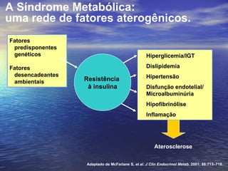 A Síndrome Metabólica:  uma rede de fatores aterogênicos. Adaptado de  McFarlane S,  et al .  J Clin Endocrinol Metab . 2001; 86:713–718. Aterosclerose Fatores predisponentes genéticos Fatores desencadeantes ambientais Resistência  à insulina Hiperglicemia/IGT Dislipidemia Hipertensão Disfunção endotelial/ Microalbuminúria Hipofibrinólise Inflamação 